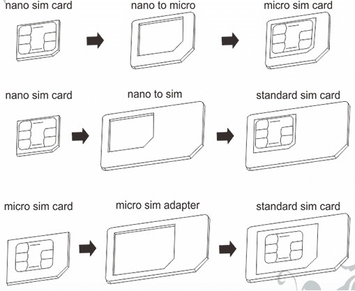 Adaptateur de carte SIM