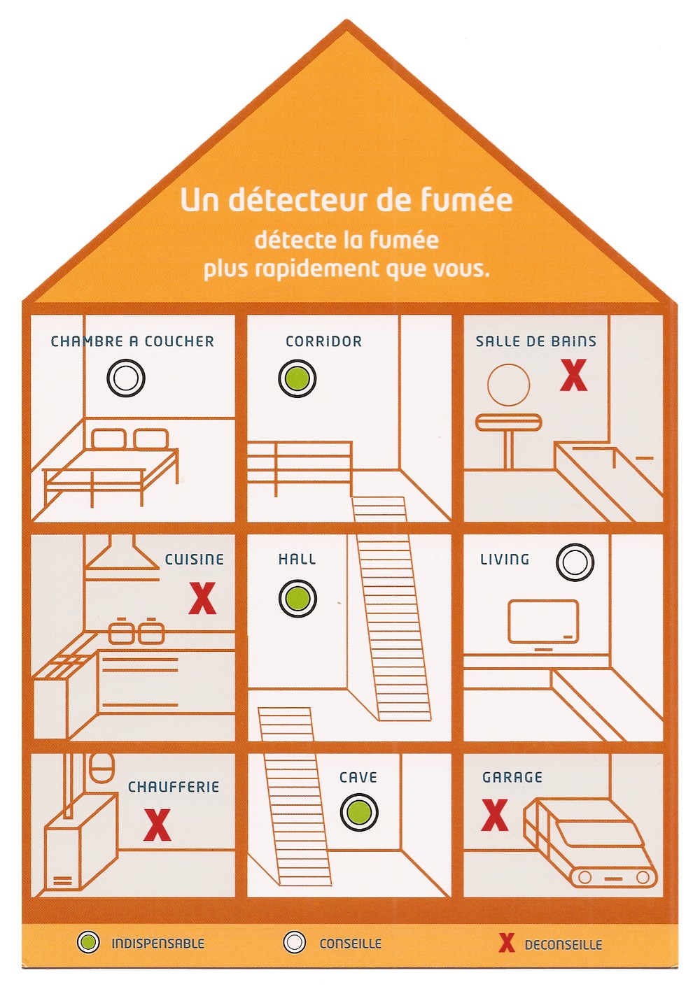 Emplacement du détecteur de fumée dans la maison